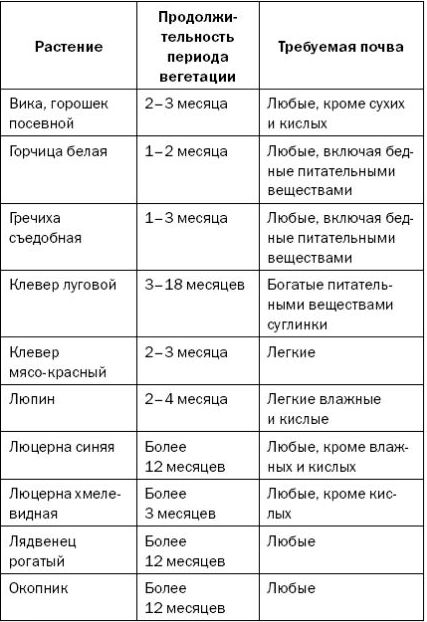tablica_sediratov